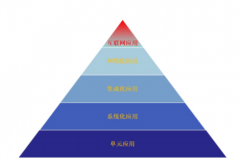 元宇宙席卷行业，工业元宇宙又是什么