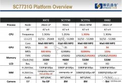 诠鼎推出基于展讯SC7731 CPU的高性价比智能手机平