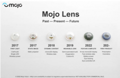 Mojo Vision发布AR眼镜Mojo Lens原型机