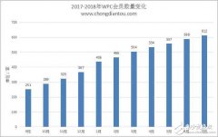 苹果三款新机全都支持无线充电，将大力推动无