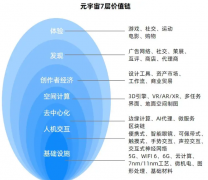 元宇宙的核心关键技术—人机交互
