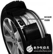 完美逆转——由汽车安全引领的MEMS传感器复苏之