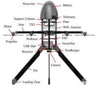 弹道发射六旋翼飞行器无需固定起飞坪，可进行