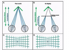 AR和VR最大的短板是什么