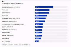 5G与综艺娱乐产生奇思妙想 5G出道来满足观众对