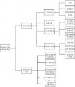 基于无人机技术实现变电站周界安防巡逻系统的