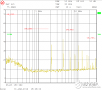 电感器尺寸是汽车倒车摄像头设计关键