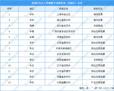 无人机新业态迅猛发展，2020年民用无人机产值达