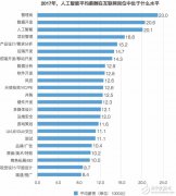 人工智能行业薪酬曝光，智能语音识别是人工智