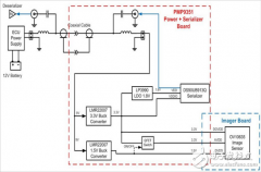 一种适用于汽车摄像机模块的电源及串行器解决
