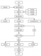 大疆无人机解决方案协助国土三调核查