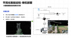 大疆智图单机版首次部署，真正让自动飞行巡检