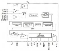 TPIC8101 实现发动机爆震传感器远程调节