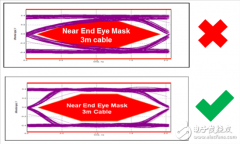 来看 USB 是如何实现汽车信息娱乐系统未来的