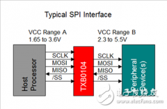 保证车辆进入隧道后导航系统持续跟踪