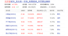 元宇宙爆发了吗？元宇宙概念股大涨
