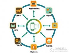 万物归一，智能手机将成物联网最终归宿