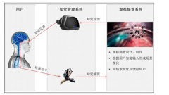 虚拟现实技术基本原理_虚拟现实在教学中的应用