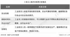 <b>工业无人机作业优势明显，农林植保无人机发展</b>