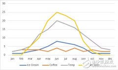 三大特征选择策略对比,提升机器学习格调不是问