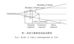 深度解析超音速导弹温度场建模与仿真原理