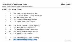 张忠谋北京之旅，生活已经离不开手机