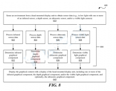 苹果AR新专利申请，可在低光条件下工作的头显设