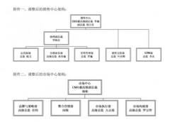 魅族裁员，折腾背后是产品的市场危机