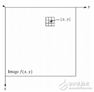 人工神经网络中语音分析与图像识别的研究