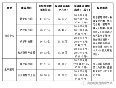 百亿投资计划助力海康威视持续发展