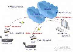 智能交通GPS定位客车视频监控系统应用研究