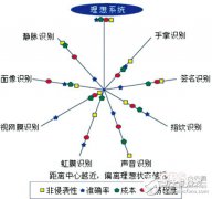 指纹识别手机越来越便宜的真实原因