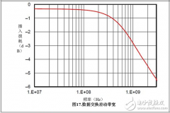 优化汽车USB电路防电池短路设计