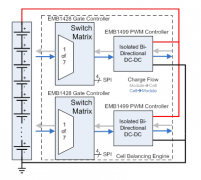 电池技术能否让火星旅行更容易？