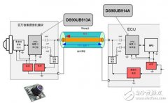 汽车紧凑型设计方案：同轴供电应用指南