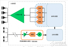 便于汽车座舱舒适的舱内声音增强（CSE）系统