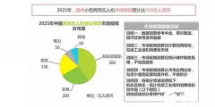 预计2025年，电力行业的无人机市场规模达50亿