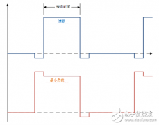 2MHz 开关频率下工作的四个关键考虑因素