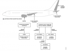 航空电子应用中通信接口的防雷保护