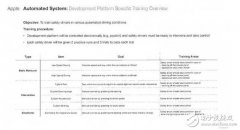 苹果“野心计划”决议通过？完整计划档案大惊