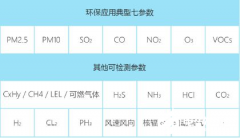 无人机环境监察系统为环境监管部门助力