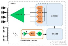 麦克风阵列技术在汽车座舱声音增强系统中的应