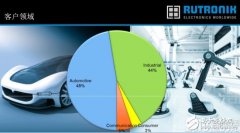 Rutronik跨行业协作，助力HCB车队参赛格兰披治大赛
