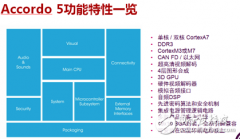 ST:看好中国汽车市场,智能驾驶技术方案机器视觉