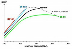 解析可变压缩比发动机（VCR）以及优劣势