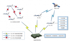 无人机系统组成及工作流程