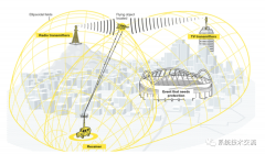 无源雷达对隐身飞行器探测系统的应用的分析