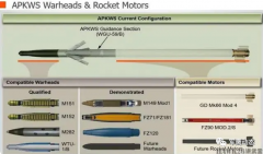 应用于反无人机的APKWS激光制导套件