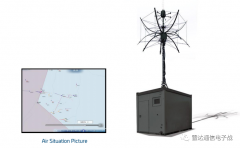 无源相干定位系统功能介绍