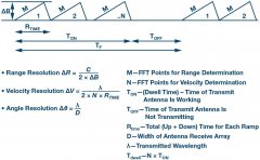 克服无人机和系统市场障碍的技术解决方案